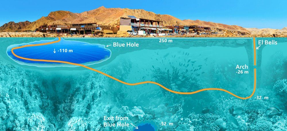 Dahab